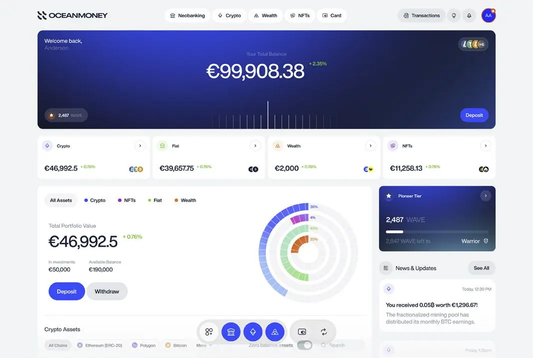 Asset Management Overview